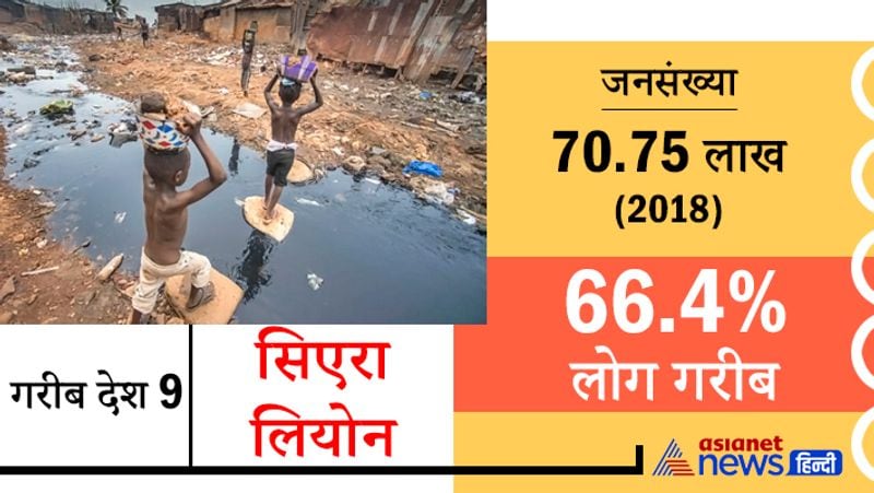 इसका कुल क्षेत्रफल 71,740 वर्ग किमी है। यहां गर्मी अधिक पड़ती है। इसके उत्तर-पूर्व में गिनी, दक्षिण-पूर्व में लाईबेरिया और दक्षिण-पश्चिम में अंध महासागर हैं।
जनसंख्या 70.75 लाख (2018)
66.4% लोग गरीब