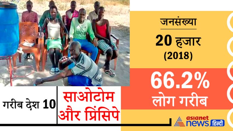 ये दोनों द्वीप कैमरून ज्वालामुखी पर्वत श्रृंखला का हिस्सा हैं। यहां खूबसूरत समुद्र तट हैं। यहां के लोग कृषि और वन्य उत्पादन पर निर्भर हैं।
जनसंख्या 20 हजार (2018)
66.2% लोग गरीब