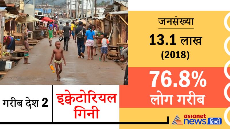 यह मध्य प्रदेश अफ्रीका में स्थित एक देश है। जनसंख्या की दृष्टि से महाद्वीपीय अफ्रीका में सबसे छोटा देश है। यहां पेट्रोलियम भंडार मिलने के बाद आर्थिक और राजनीतिक स्थितियां बदल रही हैं।
जनसंख्या 13.1 लाख (2018)
76.8% लोग गरीब