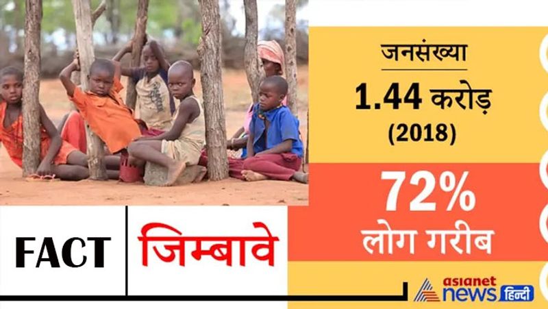 बता दें कि जिम्बाब्वे को पहले दक्षिण रोडेशिया, रोडेशिया, रोडेशिया गणराज्य और जिम्बाब्वे रोडेशिया के नाम से जाना जाता था। इसे अफ्रीका में रोटी की टोकरी कहते हैं, लेकिन पिछले तीन साल से पड़ रहे सूखे ने इस देश को और गरीबी में लाकर खड़ा कर दिया है।