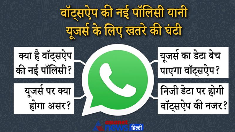 ये जानकारी होतीं शेयर
WhatsApp आपका फोन नंबर, बैंकिंग ट्रांजैक्शन डेटा, सर्विस-रिलेटेड इन्फॉर्मेशन, दूसरों से किस तरह इंटरेक्ट करते हैं ऐसी जानकारी, मोबाइल डिवाइस इन्फॉर्मेशन और आईपी एड्रेस को शेयर करने वाला था।
