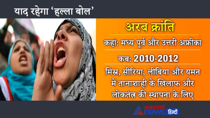 याद रहेगा 'हल्ला बोल'
अरब क्रांति
कहां-मध्य पूर्व और उत्तरी अफ्रीका
कब-2010 से 2012
क्यों- मिस्र, सीरिया, लीबिया और यमन में तानाशाही के खिलाफ और लोकतंत्र की स्थापना के लिए
इस क्रांति की शुरुआत 17 दिसंबर, 2010 को ट्यूनीशिया से हुई थी। इसके बाद मध्य पूर्व और उत्तरी अफ्रीका में लोकतांत्रिक परिवर्तन की लहर जागी थी। इस क्रांति में मिस्र, सीरिया, लीबिया और यमन सहित तमाम अरब देश चपेट में आए। ट्यूनीशिया के तानाशाह अल आबेदीन बेग को सत्ता छोड़नी पड़ी। 11 फरवरी, 2011 को मिस्र के राष्ट्रपति होस्नी मुबारक ने भी भारी हिंसा के बाद कुर्सी छोड़ दी। यमन में अली अब्दुल्लाह सलेह का तीन दशकों का तानाशाही शासन 2012 में समाप्त हुआ। लेकिन इस क्रांति के सकारात्मक परिणाम नहीं निकले। यमन, मिस्र, सीरिया, लीबिया आदि सभी देश शिया-सुन्नी की लड़ाई में बर्बाद हो गए हैं।