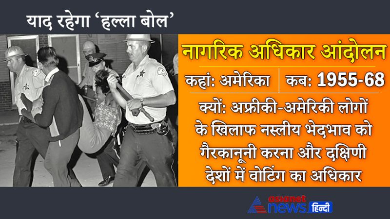 याद रहेगा 'हल्ला बोल'
नागरिक अधिकार आंदोलन
कहां- अमेरिका
कब-1955-68
क्यों- अफ्रीकी-अमेरिकी लोगों के खिलाफ नस्लीय भेदभाव को गैरकानूनी करना और दक्षिणी देशों में वोटिंग का अधिकार
अमेरिका में नस्लीय हिंसा और भेदभाव की घटनाएं अब भी सामने आती रहती हैं। इस आंदोलन के तहत अहिंसात्मक विरोध और नागरिक अवज्ञा ने सरकार के सामने संकट खड़ा कर दिया था। यह आंदोलन सिर्फ नस्लीय भेदभाव ही नहीं, स्वतंत्रता, सम्मान, गरिमा, आर्थिक और सामाजिक समानता जैसे बुनियादी मुद्दों पर एक बड़ा हल्ला बोल था।