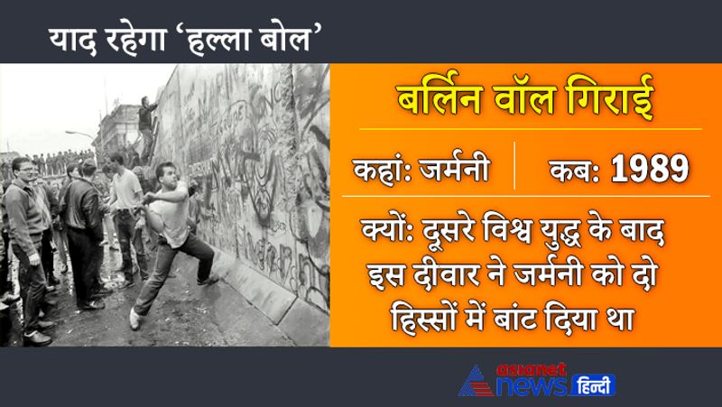 याद रहेगा 'हल्ला बोल'
बर्लिन वॉल गिराई
कहां-जर्मनी
कब-1989
क्यों-दूसरे विश्व युद्ध के बाद इस दीवार ने जर्मनी को दो हिस्सों में बांट दिया था
बर्लिन की दीवार का निर्माण 13 अगस्त, 1961 को शुरू हुआ था। इसे 9 नवंबर, 1989 को तोड़ दिया गया। इसे तोड़ने में 2 साल का समय लगा था। दूसरे विश्व युद्ध के बाद इस दीवार का निर्माण हुआ था। करीब 28 साल तक जर्मनी इस दीवार के कारण दो हिस्सों में बंटा रहा। यह दीवार 155 किलोमीटर लंबी थी। इस दीवार ने बर्लिन शहर को पूर्वी और पश्चिमी दो टुकड़ों में बांट रखा था।