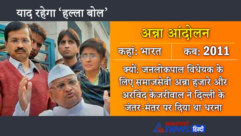 याद रहेगा 'हल्ला बोल'
अन्ना आंदोलन
कहां-भारत
कब-2011
क्यों- जनलोकपाल विधेयक के लिए समाजसेवी अन्ना हजारे और अरविंद केजरीवाल ने दिल्ली के जंतर-मंतर पर दिया था धरना
5 अप्रैल 2011 को समाजसेवी अन्ना हजारे ने भ्रष्टाचार जैसे मुद्दे पर जनलोकपाल विधेयक लाने की मांग को लेकर यह जनआंदोलन छेड़ा था। इस आंदोलन ने देश की राजनीति को बदल दिया। अरविंद केजरीवाल दिल्ली पर काबिज हुए, लेकिन अन्ना दरकिनार हो गए।