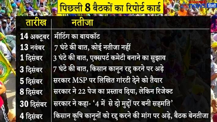 farmers protest farmers government 9th round talks on farms bill KPP farmers protest farmers government 9th round talks on farms bill KPP