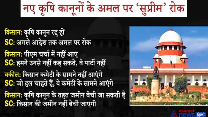 hearing in Supreme Court on several petitions challenging farm laws and protesting farmers KPP hearing in Supreme Court on several petitions challenging farm laws and protesting farmers KPP