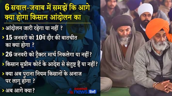 will farmers protest end after Supreme Court order KPP will farmers protest end after Supreme Court order KPP