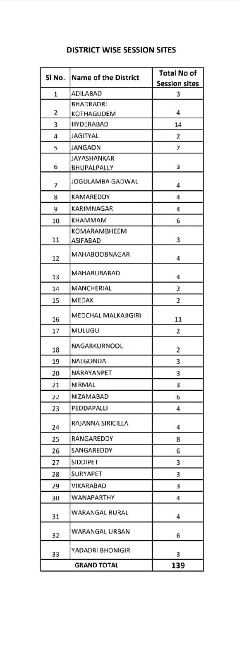 district wise vaccine centers in telangana ksp