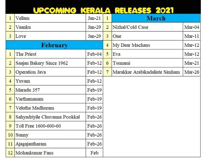 upcoming malayalam releases before marakkar