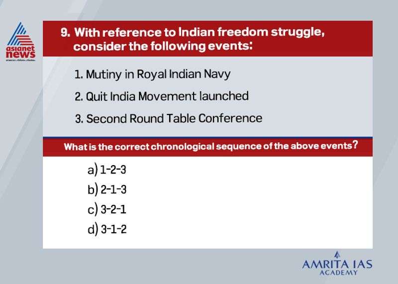 civil service exam Who is known as the Father of Communal Electorate in India