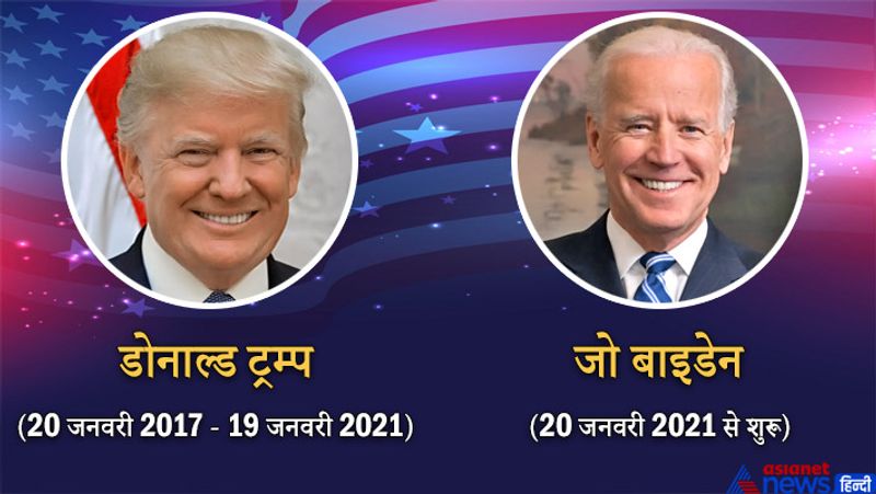 डॉनाल्ड ट्रंप
कार्यकाल
20 जनवरी 2017-19 जनवरी, 2021
जो बाइडेन
कार्यकाल
20 जनवरी, 2021 से शुरू