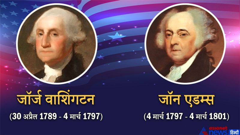 जॉर्ज वाशिंगटन
कार्यकाल
अप्रैल 30, 1789-मार्च 4, 1797
जॉन एडम्स
कार्यकाल
मार्च 4, 1797-मार्च 4, 1801
