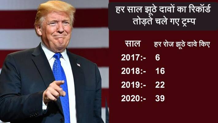 Trump Made 30573 False Claims as President KPP Trump Made 30573 False Claims as President KPP