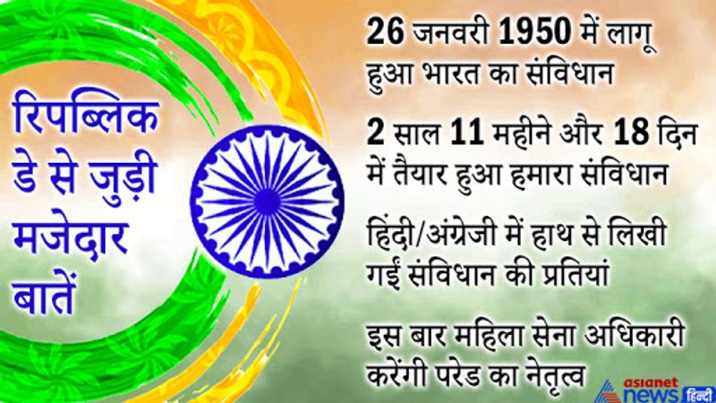 1.
26 जनवरी को पूरा भारत गणतंत्र दिवस के रूप में मनाता है, क्योंकि 26 जनवरी 1950 को 10 बजकर 18 मिनट पर भारत का संविधान लागू हुआ था। यह दिन देश भर में बहुत उत्साह और उत्साह के साथ मनाया जाता है। देशवासी नेशनल टीवी पर सुबह से ही परेड आयोजन कार्यक्रम देखने बैठ जाते हैं। 