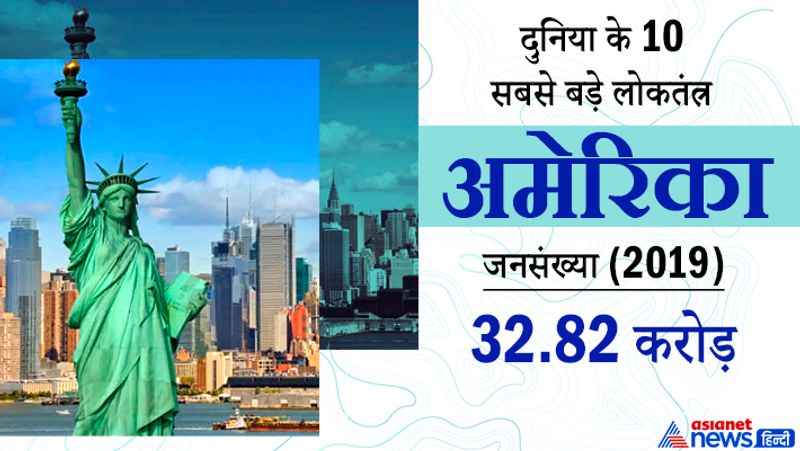 अमेरिका
जनसंख्या
32.82 करोड़ (2019)
हाल में अमेरिका में बिडेन ने राष्ट्रपति पद की शपथ ली। ट्रम्प ने अराजक हालात पैदा करने की कोशिश की, लेकिन लोकतांत्रिक मूल्यों के आगे फेल हुए। यही एकजुटता लोकतंत्र की मजबूती का आधार है।
