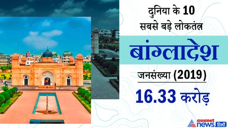 बांग्लादेश
जनसंख्या
16.3 करोड़ (2019)
1971 में पश्चिमी पाकिस्तान की तत्कालीन सरकार के खिलाफ विद्रोह करके भारत की मदद से अलग हुए बांग्लादेश क्षेत्रफल की दृष्टि से विश्व का 93वां देश है। यहां 4 सैन्य बगावतें भी हुईं।
