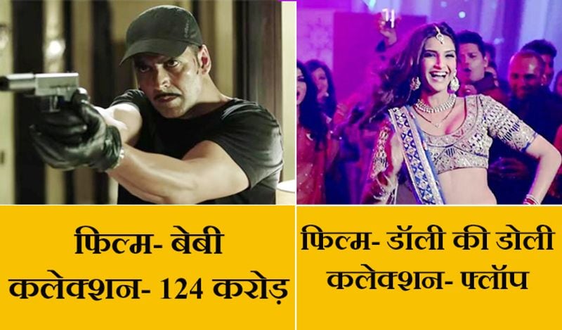 बेबी और डॉली की डोली
अक्षय कुमार और सोनाक्षी सिन्हा स्टारर फिल्म 'बेबी' और सोनम कपूर स्टारर 'डॉली की डोली' 23 जनवरी, 2015 को रिलीज हुई थी। जहां, 'बेबी' ने दुनियाभर के बॉक्स ऑफिस पर लगभग 124 करोड़ रुपए की कमाई की थी और एवरेज रही। हालांकि, सोनम कपूर दर्शकों को खुश करने में नाकाम रहीं और फ्लॉप हो गईं।