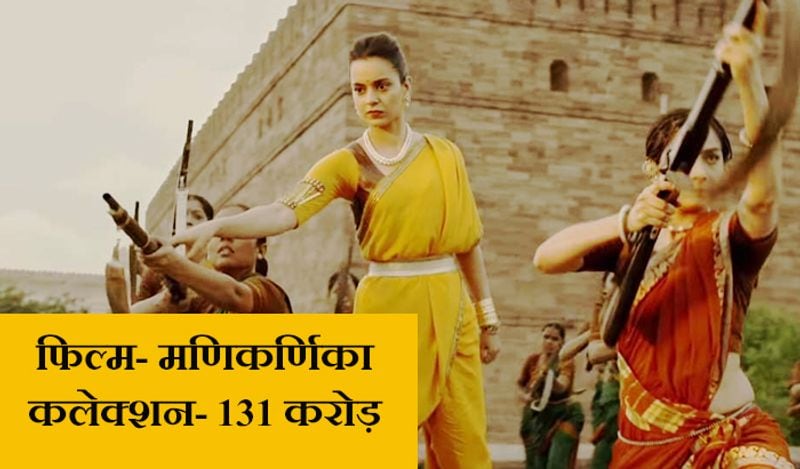 मणिकर्णिका: द क्वीन ऑफ झांसी
कंगना रनोट स्टारर 'मणिकर्णिका' 25 जनवरी, 2019 को रिलीज हुई थी। इसके चर्चे जितने हुए इसने उतनी बढ़िया कमाई बॉक्स ऑफिस पर नहीं की थी। फिल्म ने दुनियाभर में 131 करोड़ रुपए की कमाई की थी और एवरेज रही थी।
