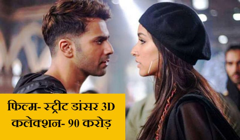 स्ट्रीट डांसर 3D
रेमो डिसूजा के डायरेक्शन में बनी फिल्म 'स्ट्रीट डांसर 3D' 24 जनवरी, 2020 को सिनेमाघरों में रिलीज की गई थी। ये मूवी कहानी के मामले में पीछे रह गई थी। वरुण धवन और श्रद्धा कपूर स्टारर 'स्ट्रीट डांसर' ने दुनियाभर में 90 करोड़ रुपए का कलेक्शन किया था और फ्लॉप हो गई थी।