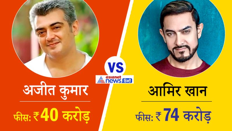 अजीत कुमार vs आमिर खान
फीस के मामले में साउथ एक्टर और विवेगम स्टार अजीत कुमार चौथे नंबर पर हैं। उनकी फीस 40 करोड़ है। वहीं, बॉलीवुड के मिस्टर परफेक्शनिस्ट यानी आमिर खान भी चौथे नंबर पर हैं, लेकिन यहां भी आमिर की फीस काफी ज्यादा है।
