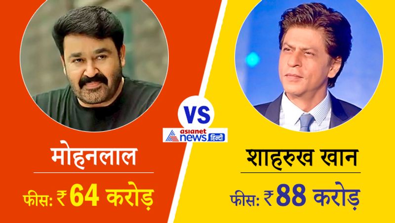 मोहनलाल vs शाहरुख खान
साउथ एक्टर्स की बात करें तो मलयालम एक्टर मोहनलाल अब तीसरे नंबर पर हैं। हालांकि बॉलीवुड में फीस के मामले में तीसरे नंबर पर शाहरुख खान हैं। लेकिन दोनों की फीस में अब भी बड़ा अंतर है। 