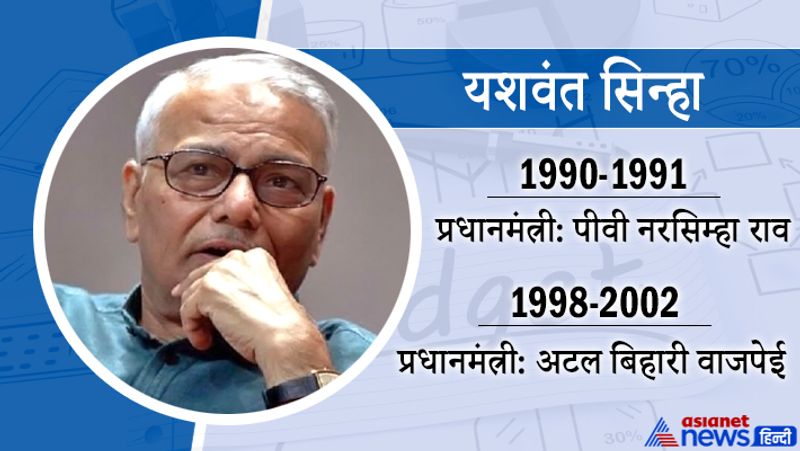 यशवंत सिन्हा
10 नवंबर 1990 से 21 जून 1991 तक
प्रधानमंत्री-पीवी नरसिम्हा राव
इनका जन्म 6 नवम्बर, 1937 को पटना में हुआ। ये अटल बिहारी वाजपेयी मंत्रिमंडल में विदेश मंत्री भी रह चुके हैं।