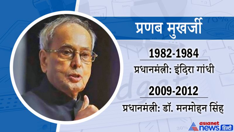 प्रणब मुखर्जी
15 जनवरी 1982 से 31 दिसंबर 1984 तक
प्रधानमंत्री-इंदिरा गांधी
ये देश के 13वें राष्ट्रपति भी रहे। इनका जन्म 11 दिसंबर, 1935 को, जबकि मृत्यु 31 अगस्त, 2020 को हुई।