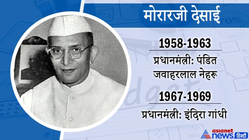 मोरारजी देसाई
13 मार्च 1958 से 29 अगस्त 1963 तक
प्रधानमंत्री-पंडित जवाहरलाल नेहरू
इनका जन्म 29 फरवरी 1896 को, जबकि मृत्यु 10 अप्रैल 1995 को हुई थी। ये भारत के स्वाधीनता सेनानी और देश के चौथे प्रधानमंत्री (1977 से 79) थे। ये पहले ऐसे पीएम थे, जो गैर कांग्रेसी थे।