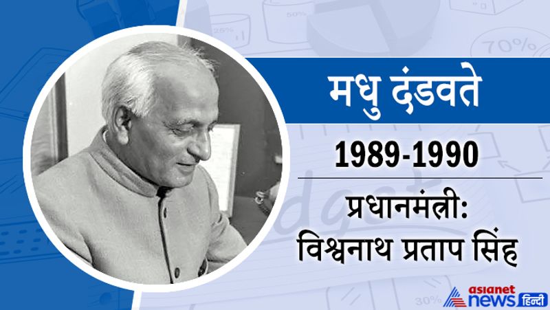 मधु दंडवते
2 दिसंबर 1989 से 19 नवंबर 1990 तक
प्रधानमंत्री-विश्वनाथ प्रताप सिंह
इनका जन्म 21 जनवरी, 1924 को, जबकि मृत्यु 12 नवम्बर, 2005 को हुई। ये विशुद्ध अर्थशास्त्री थे। ये 1970-71 में महाराष्ट्र विधानसभा के सदस्य थे। 1971 से 90 तक सांसद रहे।