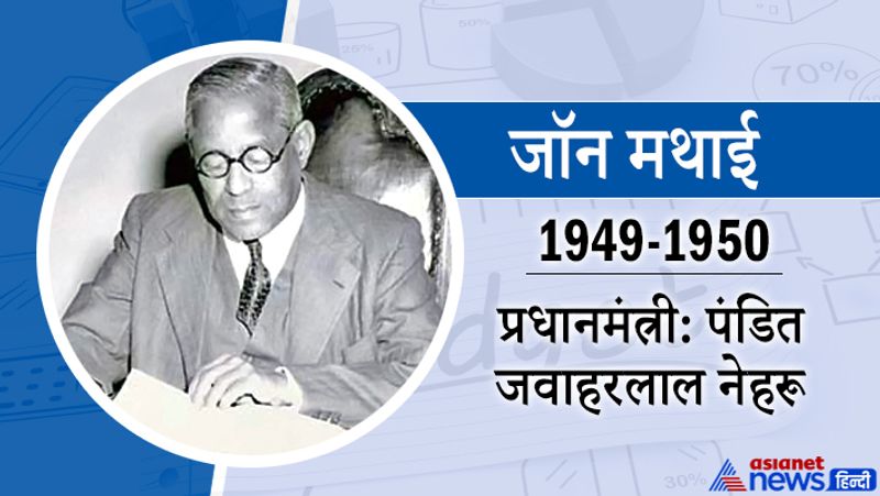 जॉन मथाई
1949 से 1950 तक
प्रधानमंत्री-पंडित जवाहरलाल नेहरू
जॉन मथाई का जन्म त्रिवेंद्रम नगर में 10 जनवरी 1886 को हुआ था। ये 1910 से 1918 तक मद्रास हाईकोर्ट के वकील रहे।1944 से 1946 तक टाटा संस लिमिटेड के निदेशक रहने के बाद केंद्र में परिवहन मंत्री बने। बाद में 1950 तक वित्त मंत्री रहे। 