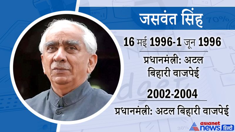 जसवंत सिंह
16 मई 1996 से 1 जून 1996 तक
प्रधानमंत्री-अटल बिहारी वाजपेई
ये 1960 के दशक में सेना में अधिकारी थे। ये दिसम्बर 1998 से 1 जुलाई 2002 के दौरान वाजपेयी सरकार में विदेश मंत्री भी रहे। 2002 में यशवंत सिन्हा की जगह वे एक बार फिर वित्तमंत्री बने।