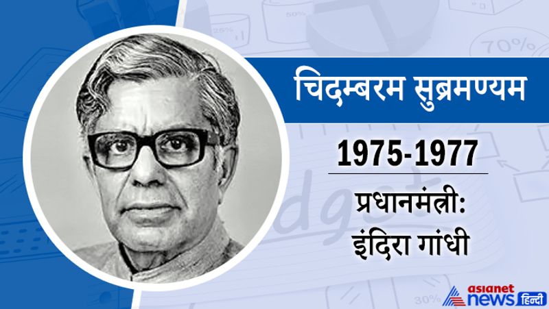 चिदम्बरम सुब्रमण्यम
1975 से 1977 तक
प्रधानमंत्री-इंदिरा गांधी
इनका जन्म 30 जनवरी, 1910 को तमिलनाडु के कोयम्बटूर, जबकि मृत्यु 7 नवंबर, 2000 को चेन्नई में हुई। ये भारत सरकार में वित्त मंत्री के अलावा रक्षा मंत्री, खाद्य और कृषि मंत्री भी रहे। बाद में इन्हें महाराष्ट्र का राज्यपाल बनाया गया। 