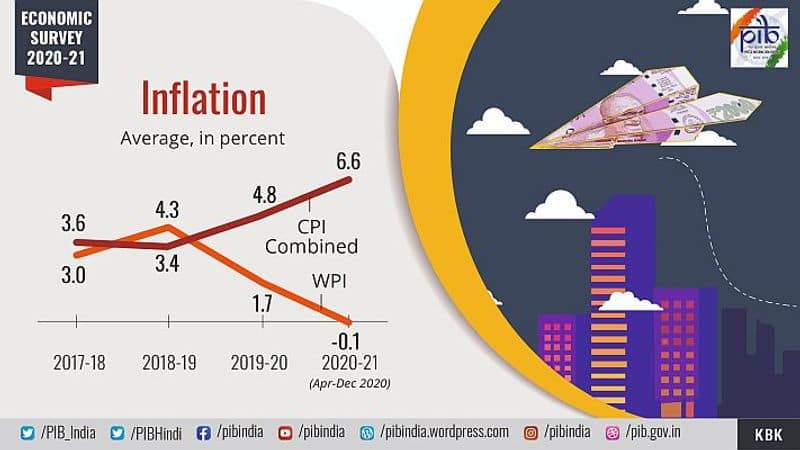 The Survey says India's GDP is estimated to contract by 7.7 per cent in FY2020-21, composed of a sharp 15.7 per cent decline in the first half and a modest 0.1 per cent fall in the second half.Sector-wise, agriculture has remained the silver lining while contact-based services, manufacturing, construction were hit hardest, and have been recovering steadily.