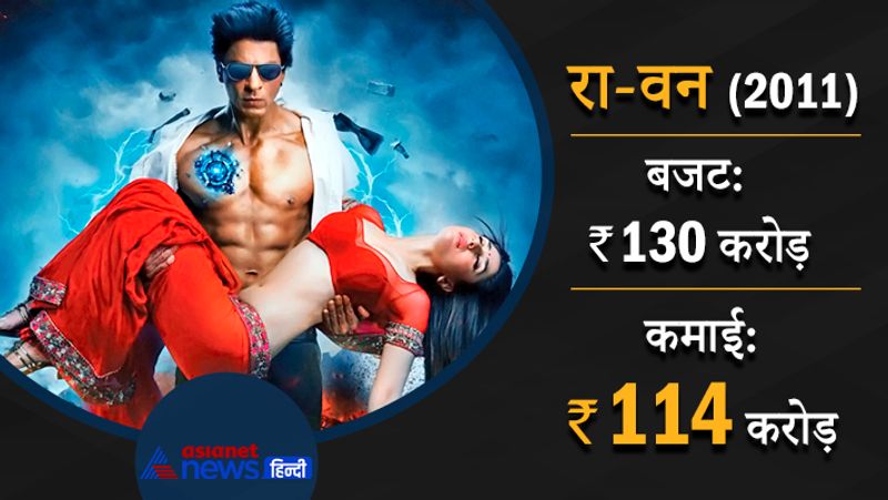 शाहरुख खान की भारी- भरकम बजट की फिल्म रा-वन भी बॉक्सऑफिस पर फेल हुई। 130 करोड़ रुपए के बजट में फिल्म ने 114 करोड़ रुपए की कमाई की। फिल्म में शाहरुख के साथ करीना कपूर थी। फिल्म 2011 में आई थी। 