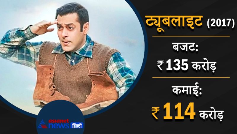 बॉलीवुड के एक्शन हीरो और सुपरस्टार सलमान खान की फिल्म ट्यूबलाइट 135 करोड़ रुपए के बजट में बनाई गई थी। फिल्म ने 114 करोड़ रुपए ही कमाए। फिल्म 2017 में रिलीज हुई थी।