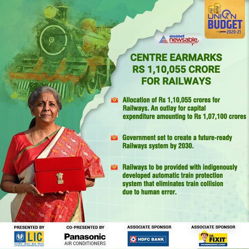 Budget 2021: Centre earmarks Rs 1,10,055 crore for Railways-dnm