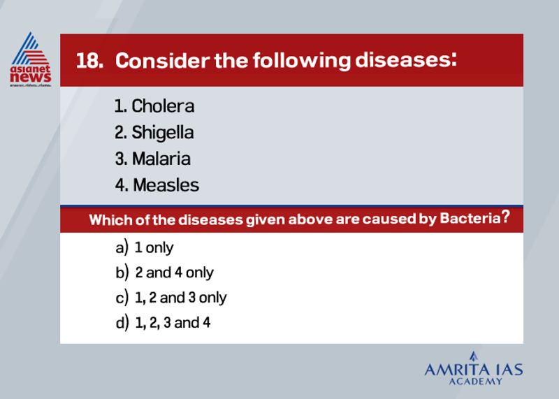 Ans: ARecently Kerala state reported Shigella, a new bacterial infection that can be fatal and is believed to be contagious.It is extremely contagious intestinal infection caused by a family of bacteria known as shigella.The main sign of shigella infection is diarrhoea, which often is bloody, Stomach Pain, Cramps and Fever.Measles is a viral disease.Malaria is caused by plasmodium parasite, transmitted by the bite of infected mosquitoes.