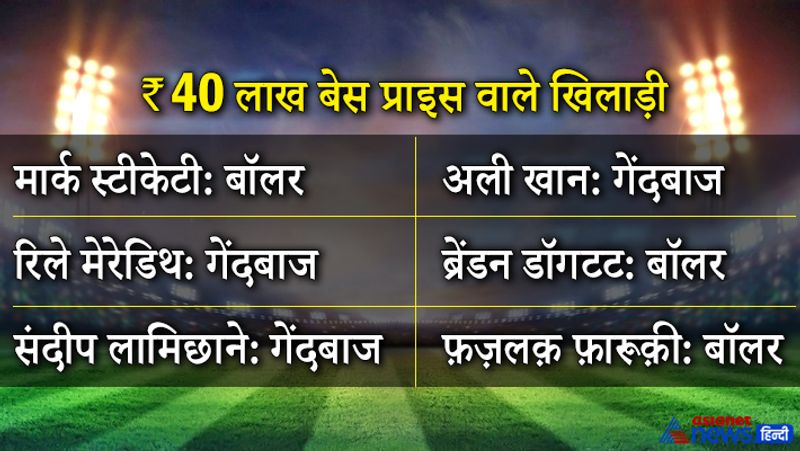 40 लाख के क्लब में सिर्फ 6 खिलाड़ी हैं।