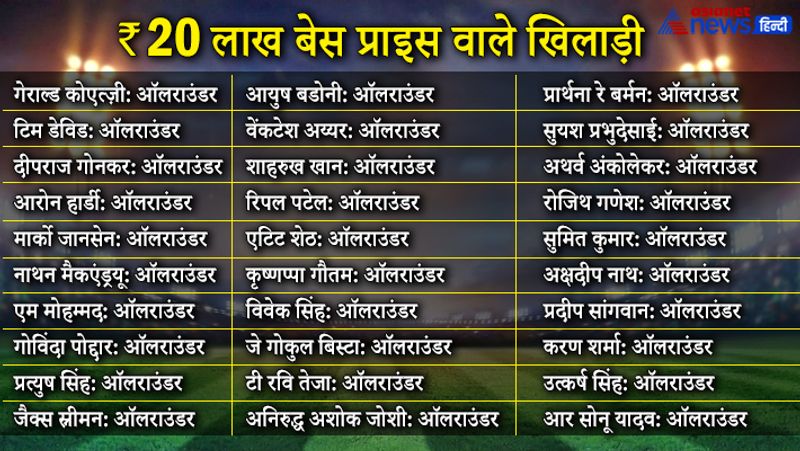 इसमें सचिन तेंदुलकर के बेटे अर्जुन समेत 167 खिलाड़ियों को जगह दी गई है।