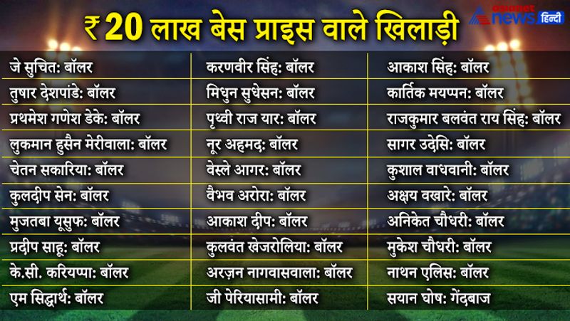 20 लाख के स्लॉट में ऐसे कई खिलाड़ी हैं, जिन्हें पहली बार ऑक्शन में शामिल किया गया है। 