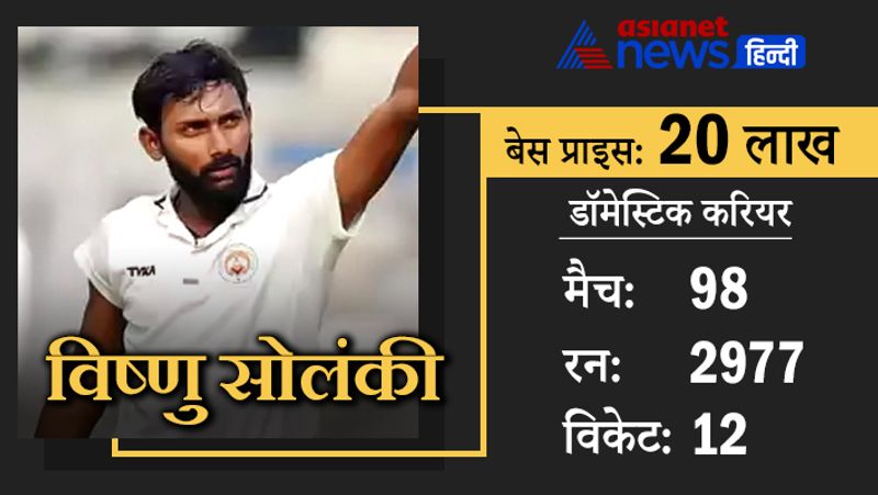 विष्णु सोलंकी
बड़ौदा के इस खिलाड़ी ने इस साल मुश्ताक अली टूर्नामेंट के 8 मैचों में में 53.40 की औसत से 267 रन बनाए। उन्होंने अबतक 98 घरेलू मैचों में 2977 रन बनाए हैं। ऐसे में वह किसी भी टीम के लिए एक अच्छे विकल्प साबित हो सकते हैं।