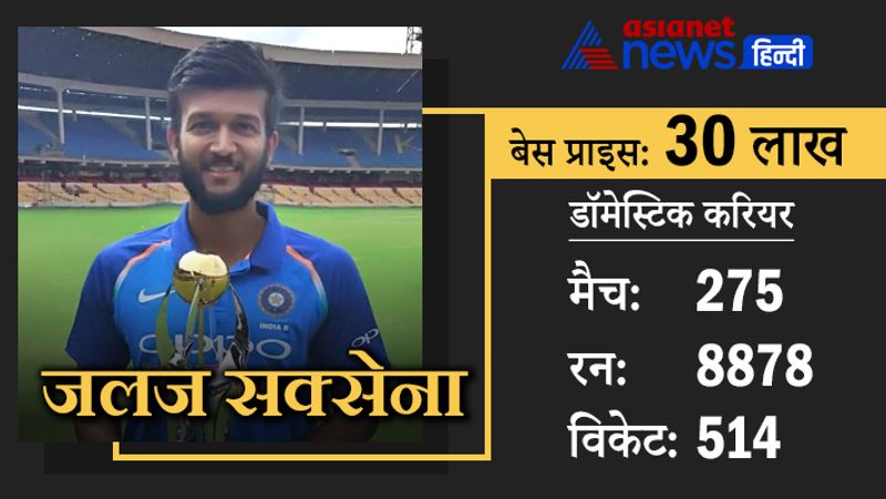 जलज सक्सेना
34 वर्षीय ऑलराउंडर जलज सक्सेना इससे पहले भी मुंबई इंडियंस और रॉयल चैलेंजर्स बेंगलुरु के लिए खेल चुके हैं। घरेलू क्रिकेट में उनके आकंडे काफी शानदार हैं। इस साल मुश्ताक अली ट्रॉफी के 5 मैचों में उन्होंने 10 विकेट लिए थे।