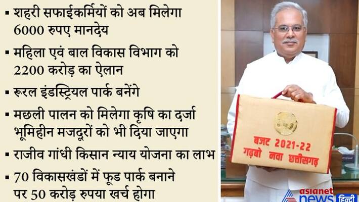 chhattisgarh government budget cm bhupesh baghel present budget 2021 2022 live kpr chhattisgarh government budget cm bhupesh baghel present budget 2021 2022 live kpr