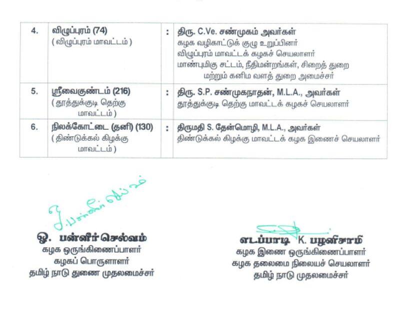 Tamil Nadu assembly elections... AIADMK releases the first list of six candidates