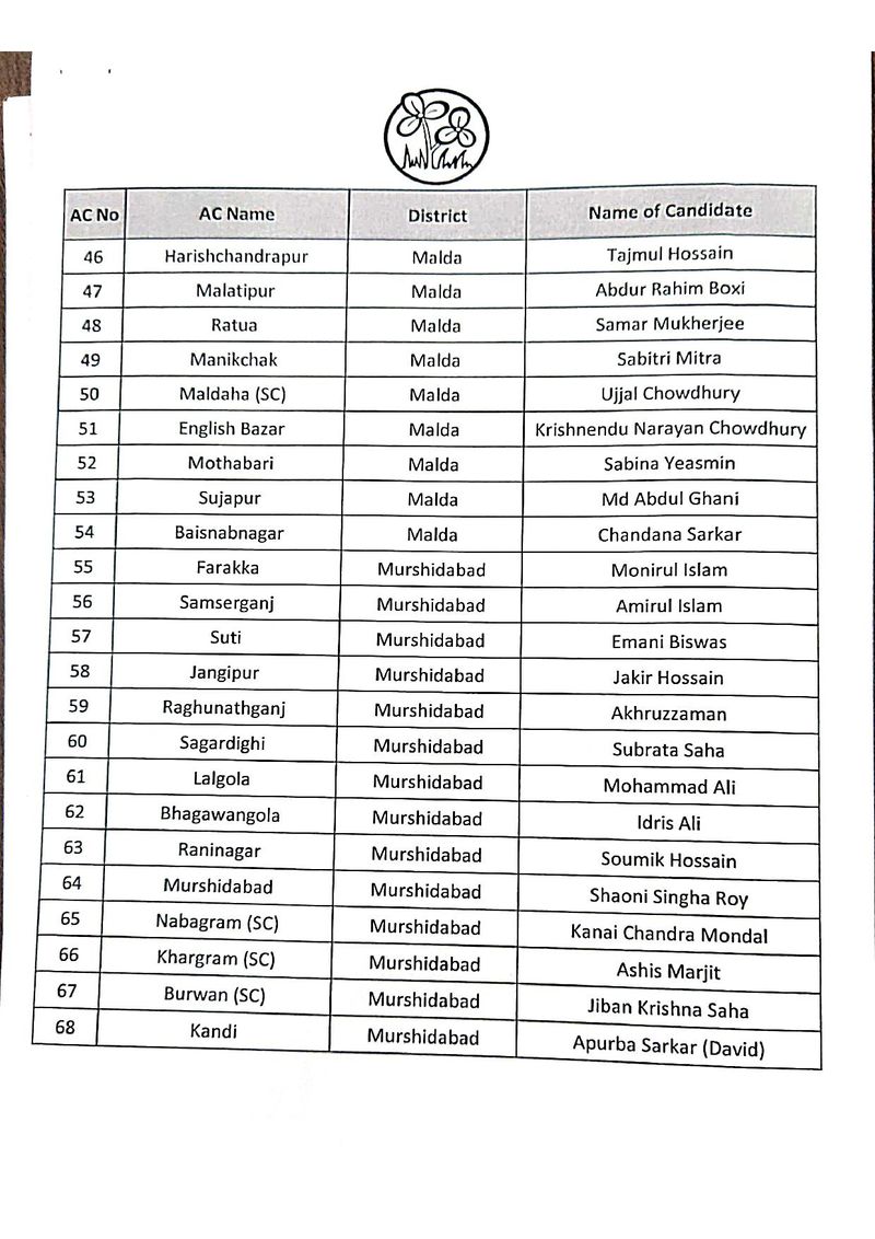 <p>भवानीपुर सीट से शोभनदेब चटर्जी चुनाव लड़ेंगे।</p>