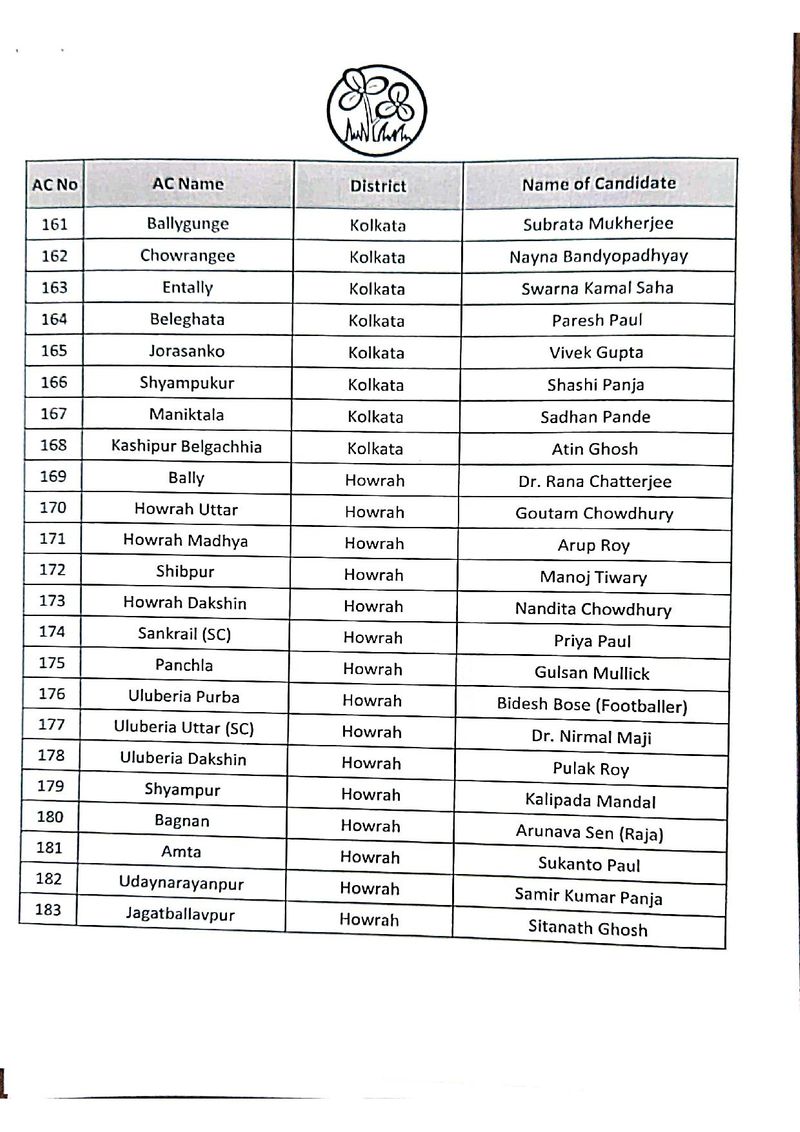 <p style="text-align: justify;">प्रधानमंत्री नरेंद्र मोदी ने 7 मार्च को बंगाल के कोलकाता में रैली करेंगे। उधर, ममता बनर्जी 7 मार्च को दार्जिलिंग और सिलिगुड़ी में LPG की बढ़ती कीमतों के विरोध में पदयात्रा निकालेंगी।</p>