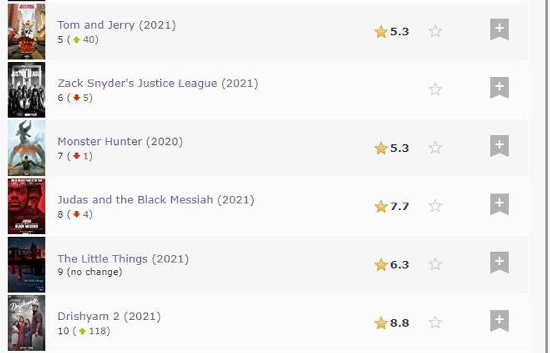 drishyam 2 in imdb list of most popular movies