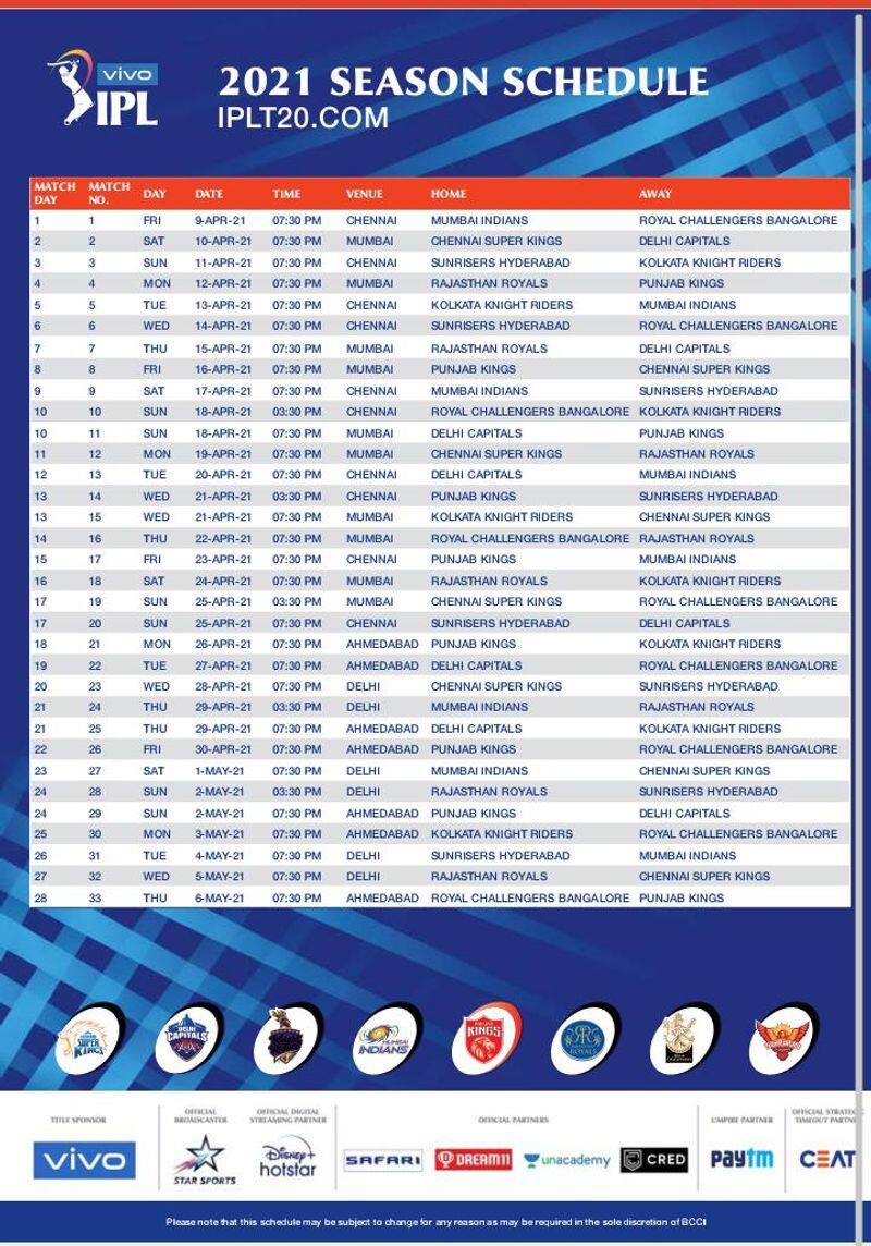 BCCI Announces Schedule For VIVO IPL 2021 pod