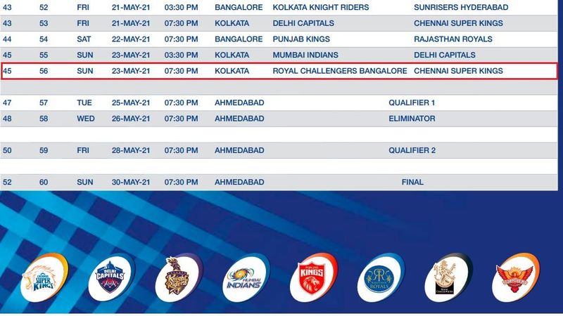 <p>ಮೇ.16 ರಾಜಸ್ಥಾನ ರಾಯಲ್ಸ್, ಮೇ.20ಕ್ಕೆ ಮುಂಬೈ ಇಂಡಿಯನ್ಸ್ ಹಾಗೂ ಮೇ.23ರಂದು ನಡೆಯಲಿರುವ ಅಂತಿಮ ಲೀಗ್ ಪಂದ್ಯದಲ್ಲಿ ಕೆಕೆಆರ್ ವಿರುದ್ಧ ಕೊಹ್ಲಿ ಸೈನ್ಯ ಹೋರಾಟ ಮಾಡಲಿದೆ.</p>